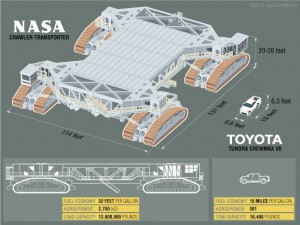 Toyota Tundra vs NASA Crawler